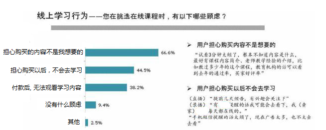 在線學習(xí)系統與用(yòng)戶調查