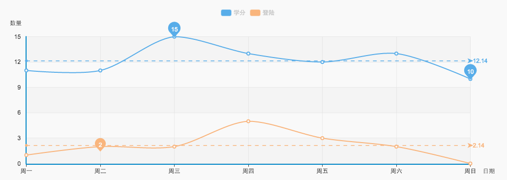 在線培訓系統督學監控功能(néng)