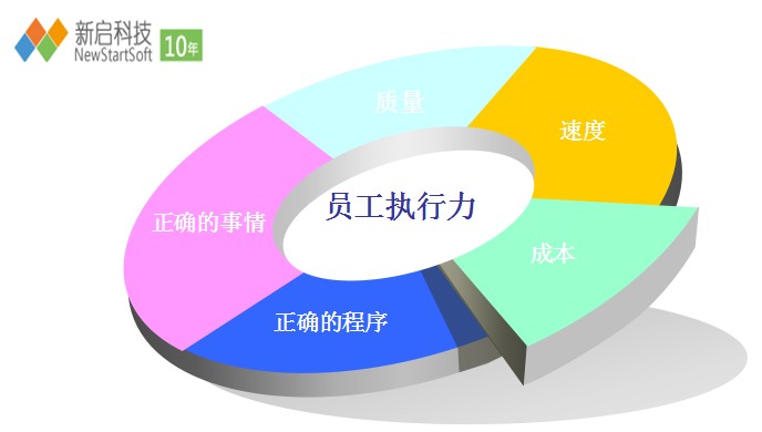 企業(yè)員(yuán)工(gōng)培訓
