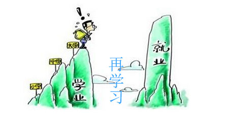 在線學習(xí)為(wèi)就(jiù)業(yè)