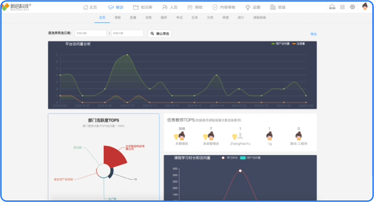 職業(yè)技(jì)能(néng)培訓系統
