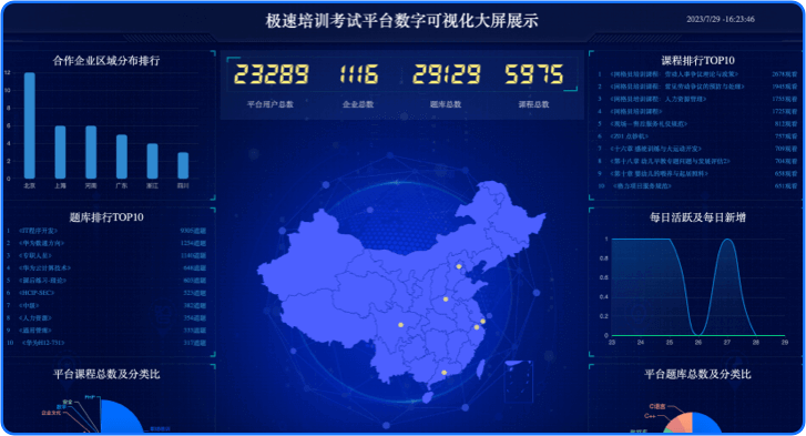 職業(yè)技(jì)能(néng)培訓系統
