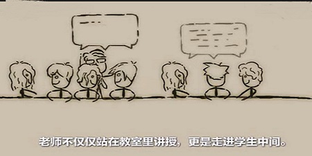 翻轉課堂師(shī)生(shēng)關系