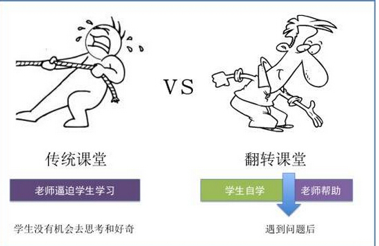 翻轉課堂