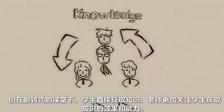 翻轉課堂