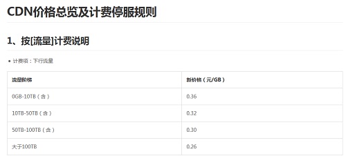 數(shù)據庫