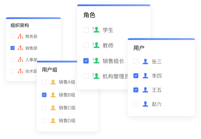 在線培訓系統