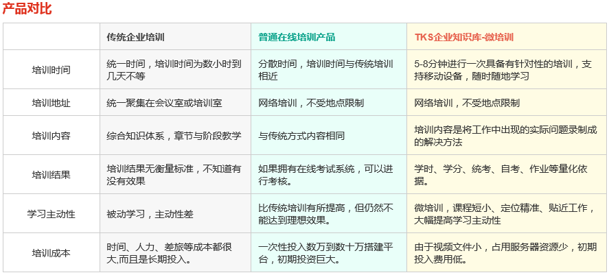 員(yuán)工(gōng)在線培訓系統